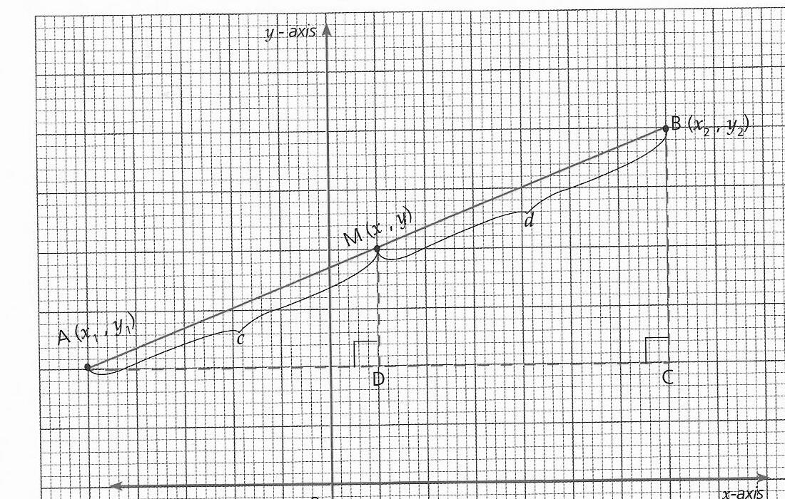 Figure 1.3 - Mid-point illustration