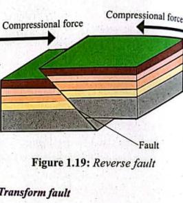 Normal fault