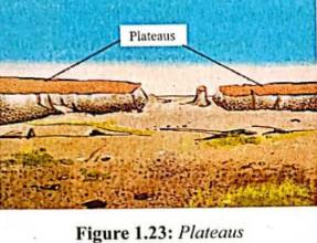 Block mountain formation