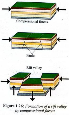 Rift valley by tension
