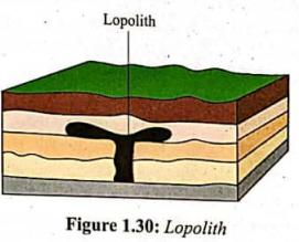Laccolith