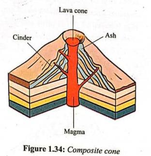 Ash and cinder cone